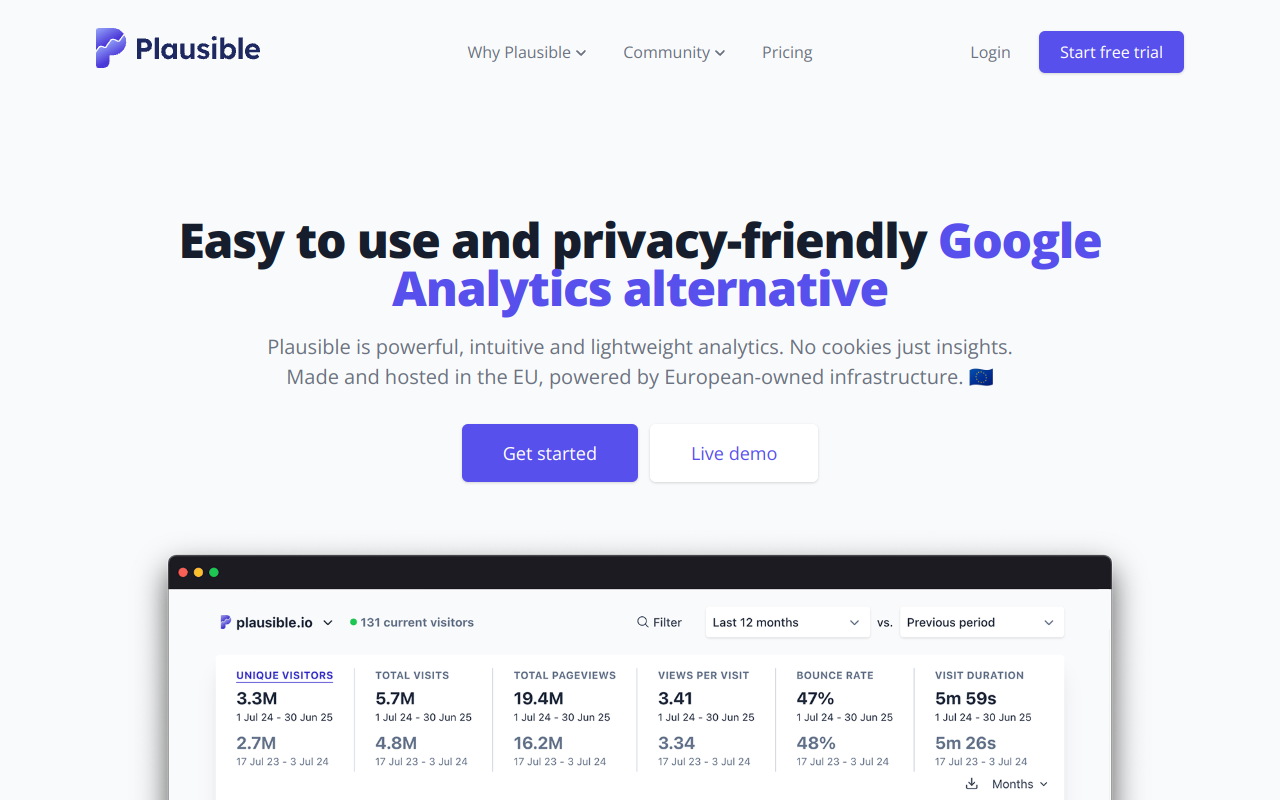 Screenshot of Plausible Analytics: Simplify Your Site Stats with This Privacy-First Alternative